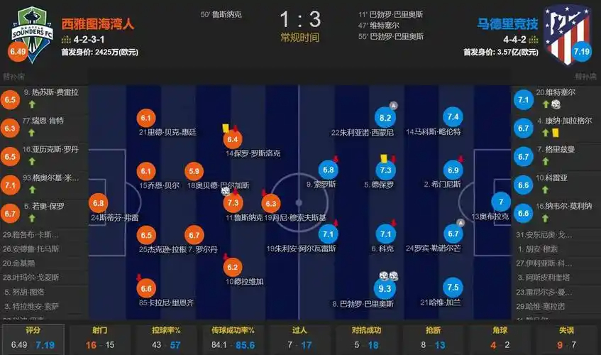 尼克斯今年季后赛接球投命中率&单打得分率&转换得分率 皆联盟第1
